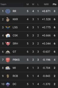 ipl 2024 pbks vs rr probable playing11 dream team prediction