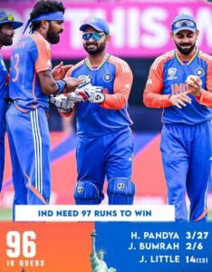 India Vs Ireland 
T20 World Cup 2024