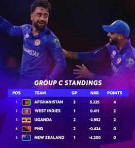 Afghanistan vs New Zealand T20 World Cup 2024 Afghanistan 